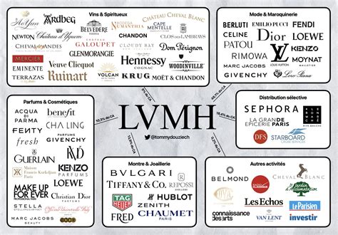 louis vuitton moet hennessy group careers|lvmh subsidiaries list.